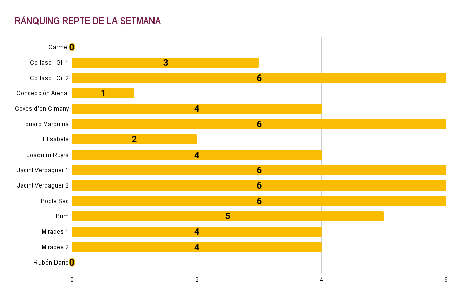 RÀNQUING REPTE DE LA SETMANA