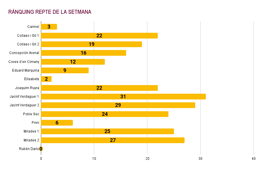 RÀNQUING REPTE DE LA SETMANA (9)